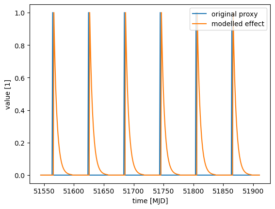 ../_images/tutorials_proxy_model_pymc3_11_0.png