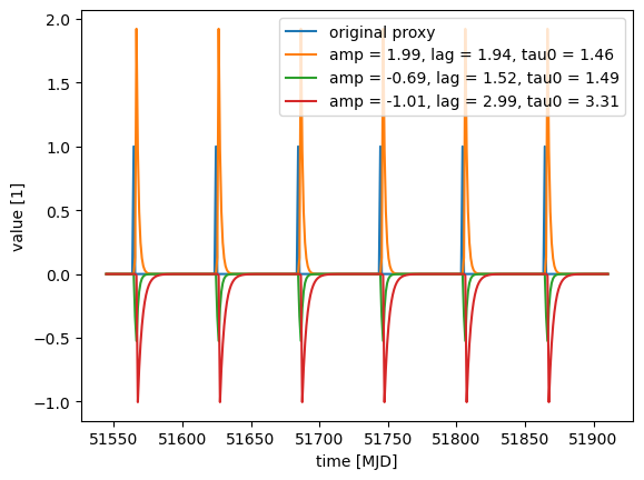 ../_images/tutorials_proxy_model_pymc3_24_0.png