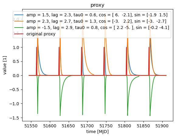 ../_images/tutorials_proxy_model_pymc3_32_1.png