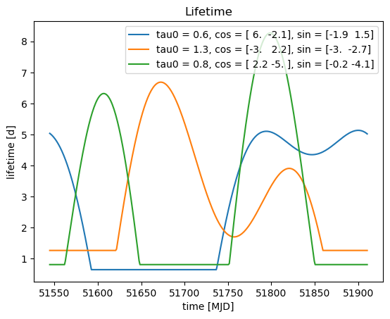 ../_images/tutorials_proxy_model_pymc3_36_0.png